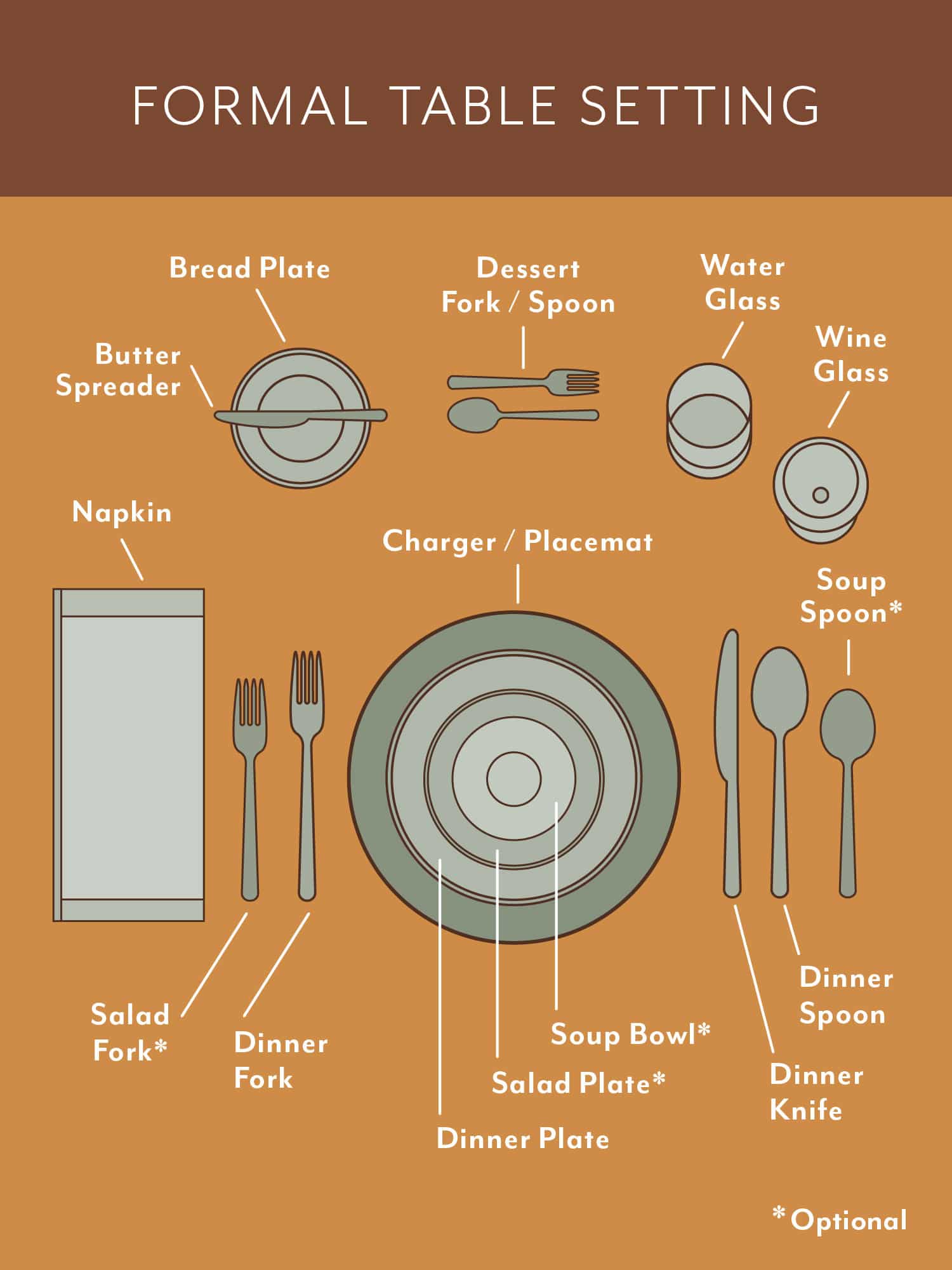 How to set a formal Thanksgiving table