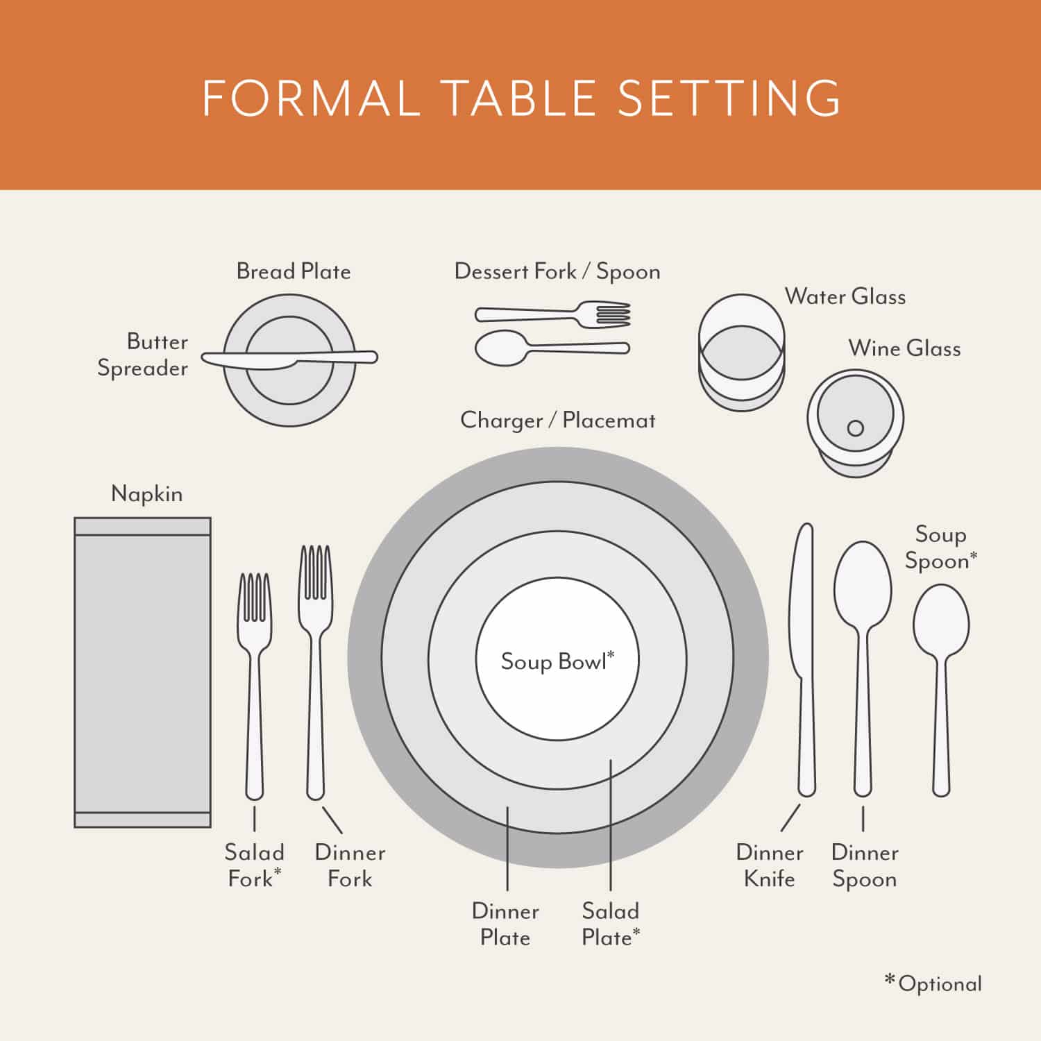 How to set a formal Thanksgiving table