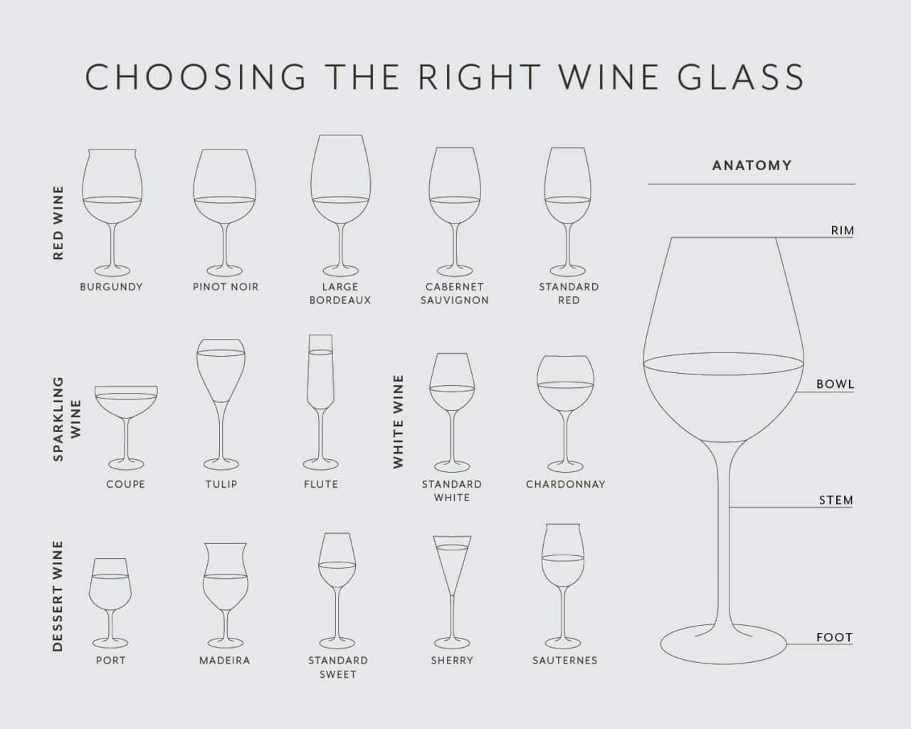 How To Choose The Right Type Of Wine Glass Sur La Table Lid And Ladle 1421